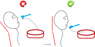 Comment introduire la cuillère